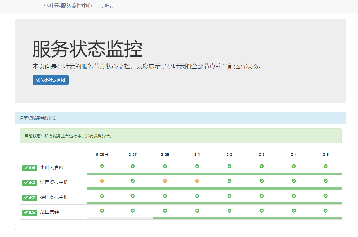 【网站源码】站点网址监控api源码