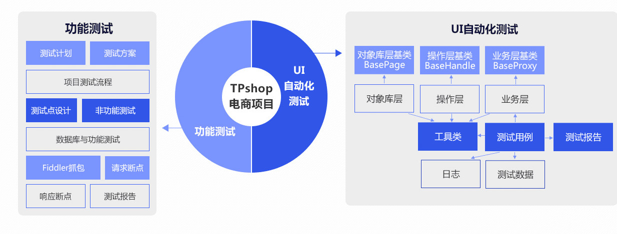 软件测试全套教程