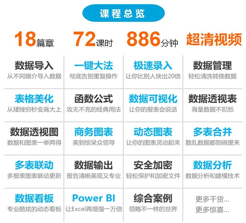 跟李锐学Excel，从入门到精通