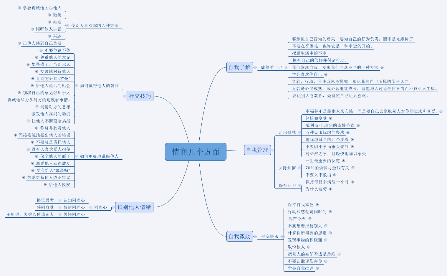 5本高质量情商书籍打包