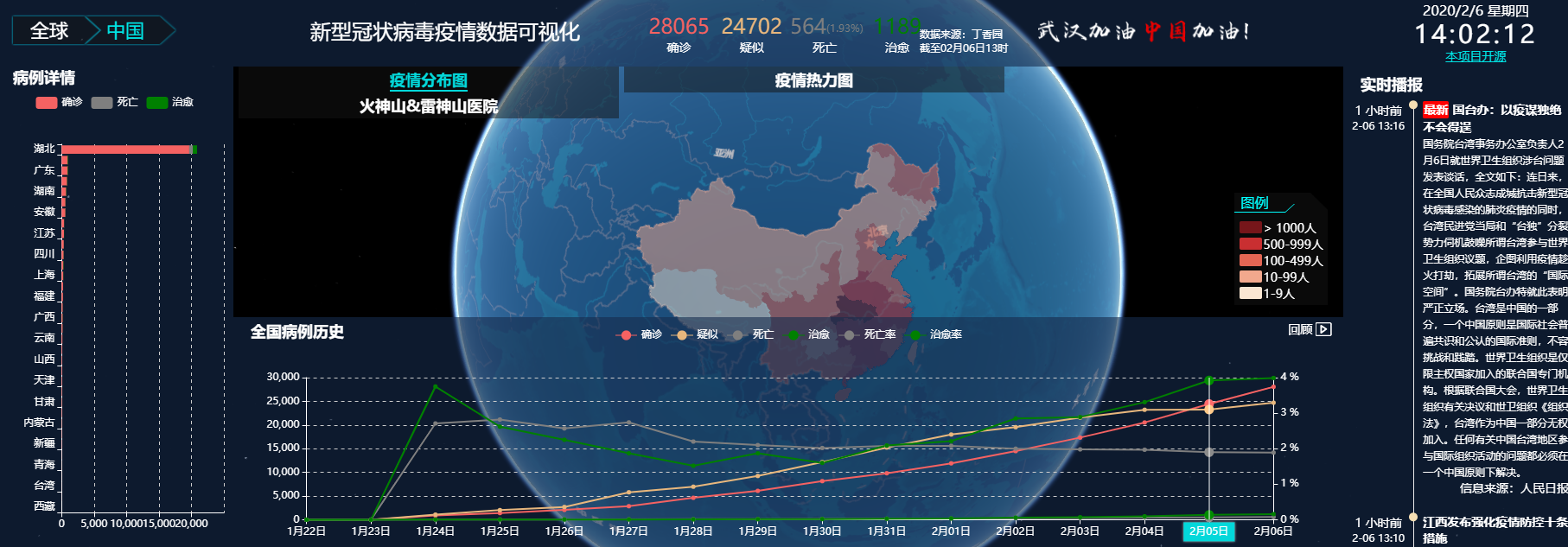 网页看新冠状病毒全球数据 附参考项目源码