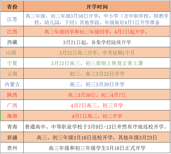 疫情期间全国开学新动态:13个地区已确定开学时间