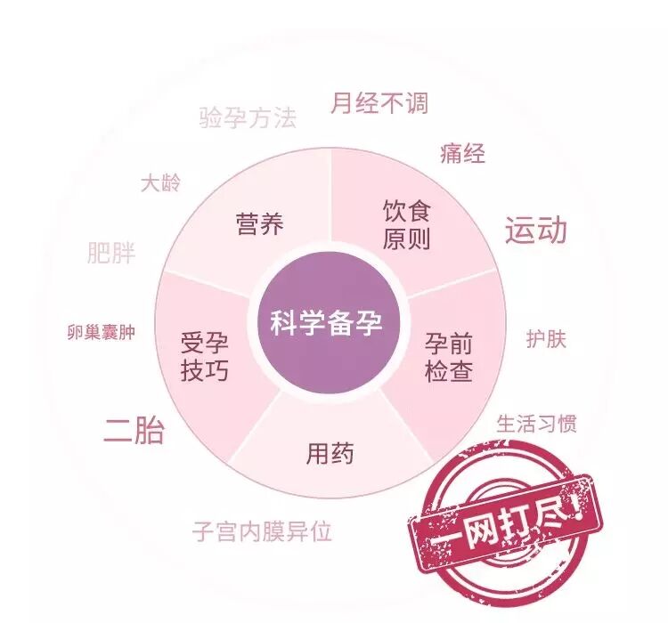 协和专家的科学备孕攻略