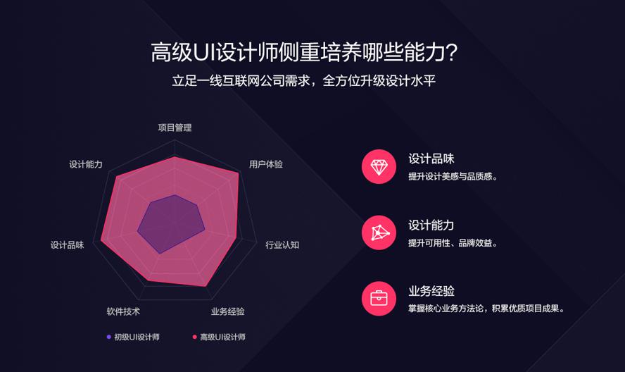 突破设计瓶颈：做好UI设计师教程