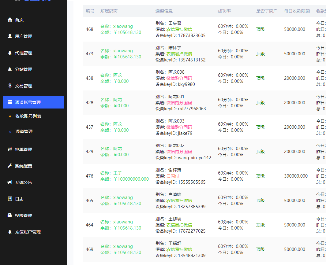 价值 3w的跑分系统源码 老牛aa支付系统源码 源码自带安装教程